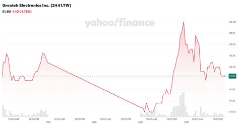 greatek taiwan|2441 Stock Price .